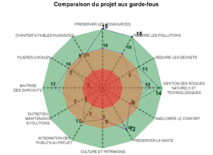 Environmental certification scheme developed in INTERREG MED-ECOQuartiers